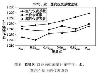 DN100 ڏuӋ(j)ڿ՚ˮ